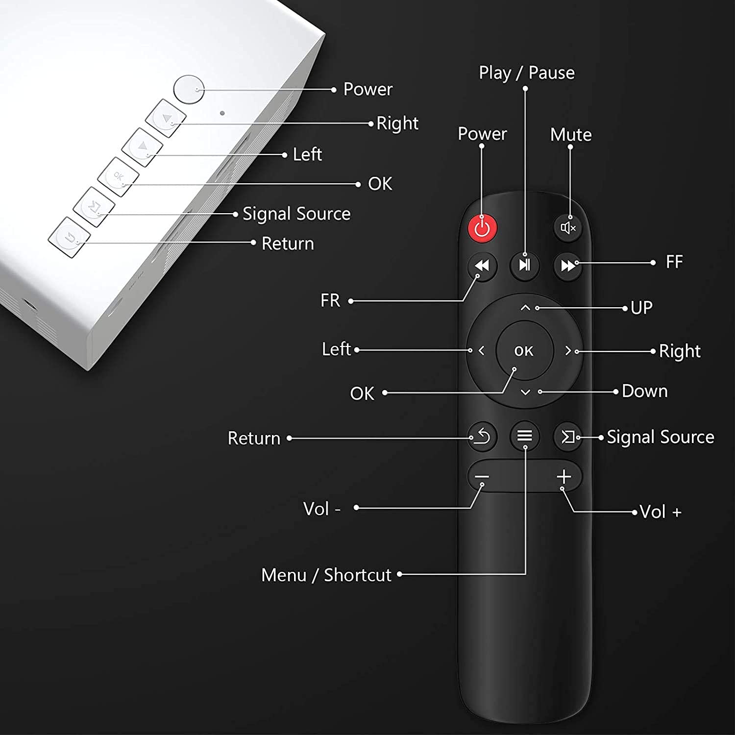 Portable Mini Home Theater LED Projector with Remote Controller - Image 6